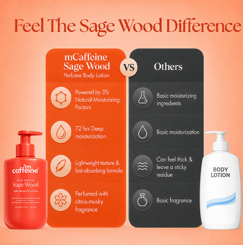 Sage Wood 3% NMF Serum Perfume Body Lotion - 275ml